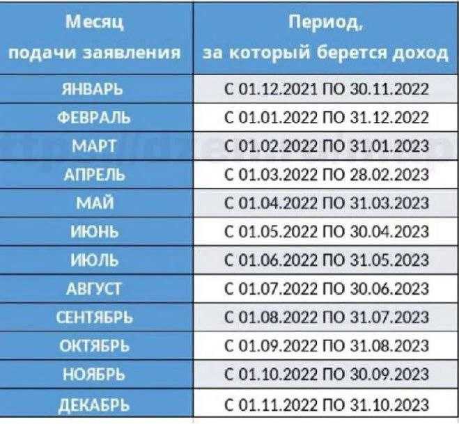 10.01.2023 утвердили порядок выплаты с 2023 года единого пособия в связи с рождением и воспитанием ребенка :: комментарии законодательства