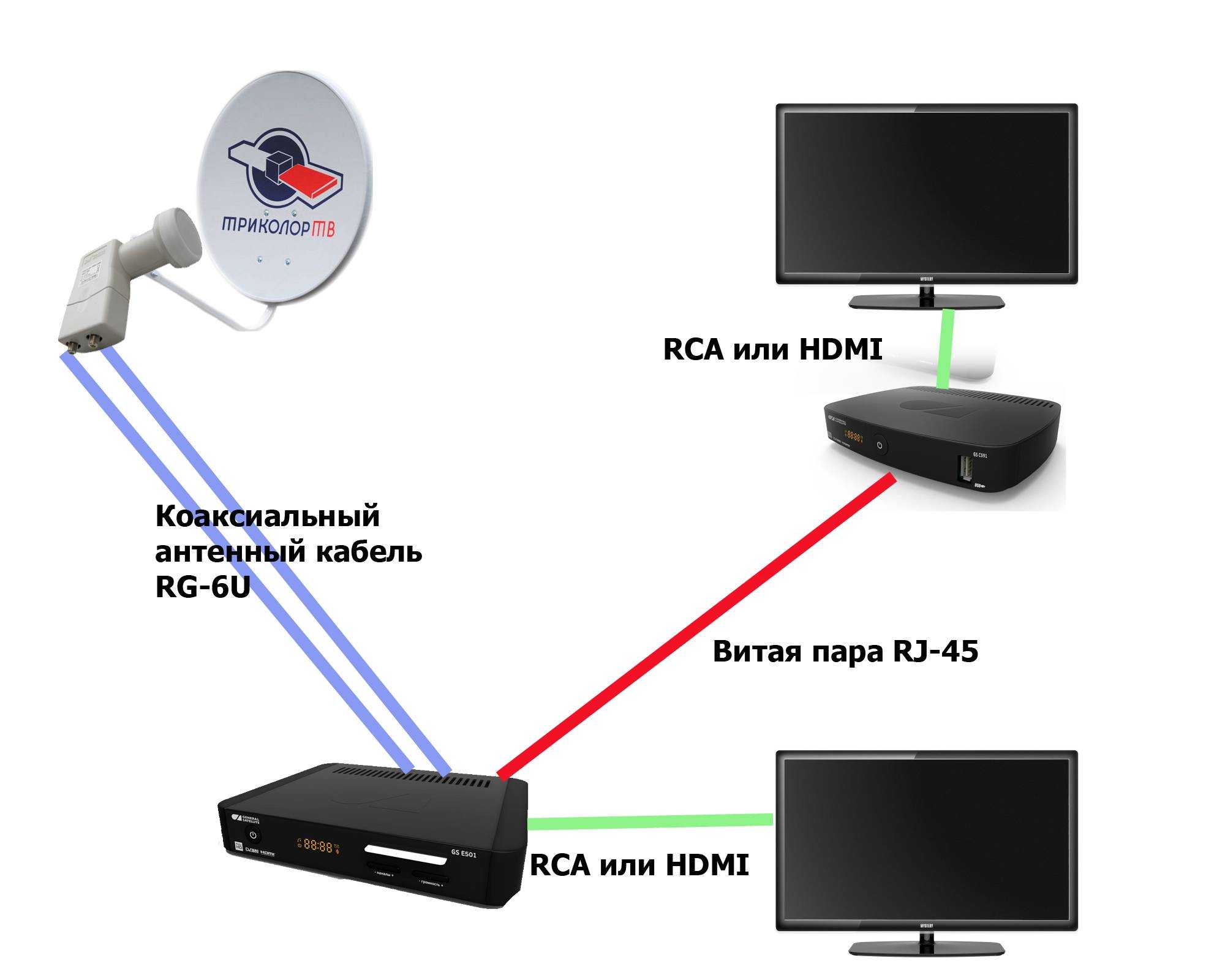 Как подключить матч премьер на mts tv: подробная инструкция