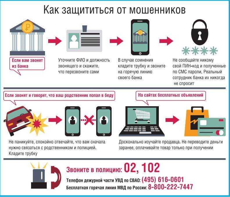 Топ вопросов, которые необходимо задать при аренде квартиры