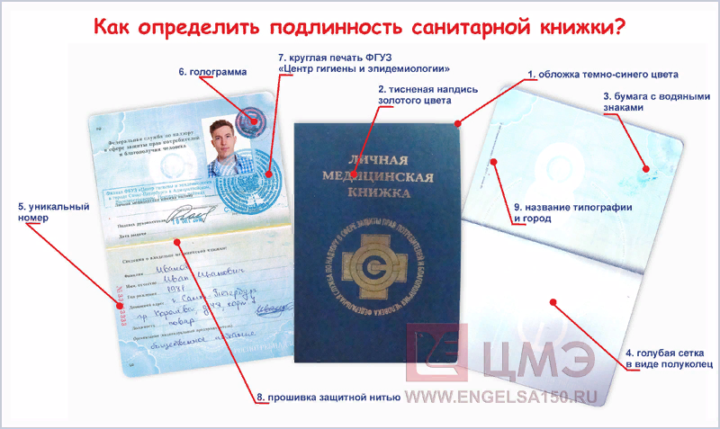 Медкнижки, личные медицинские книжки