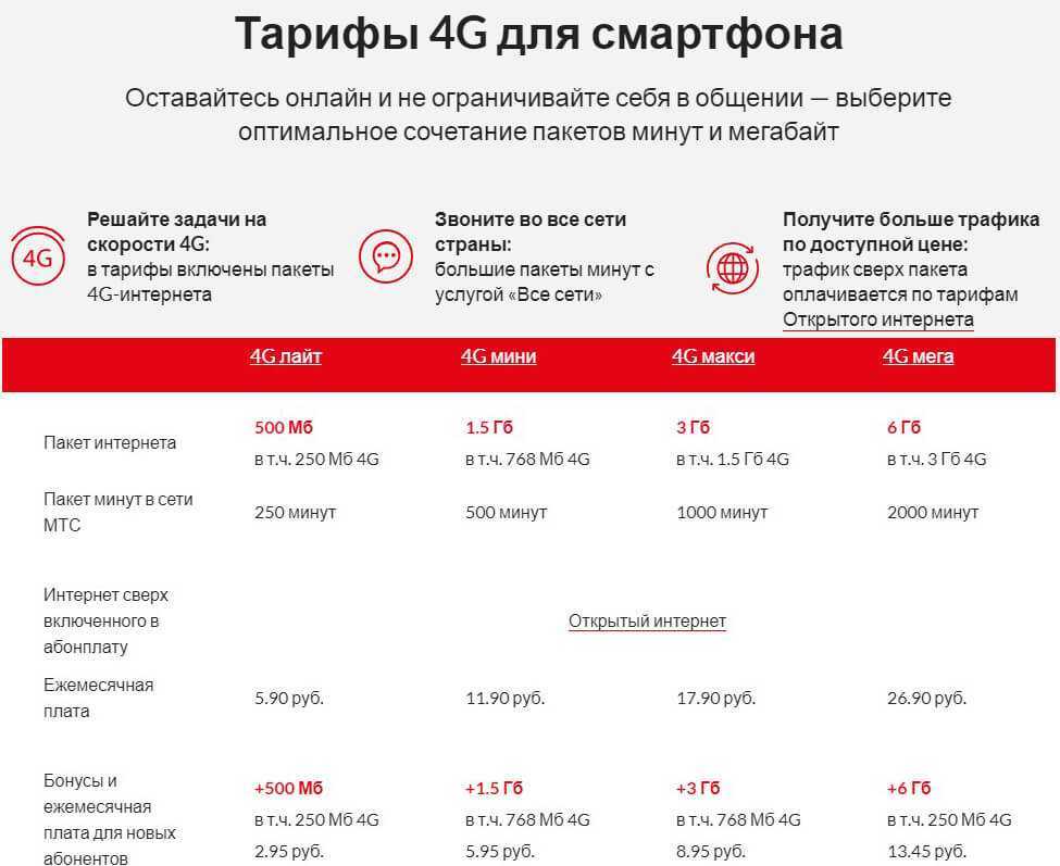 Тарифы мтс