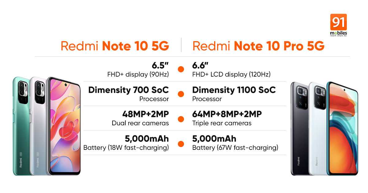 Xiaomi redmi note 10 m2101k7ag