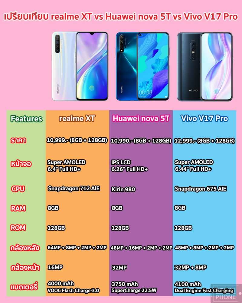 Все отличия realme 8 и realme 8 pro: какой выбрать?