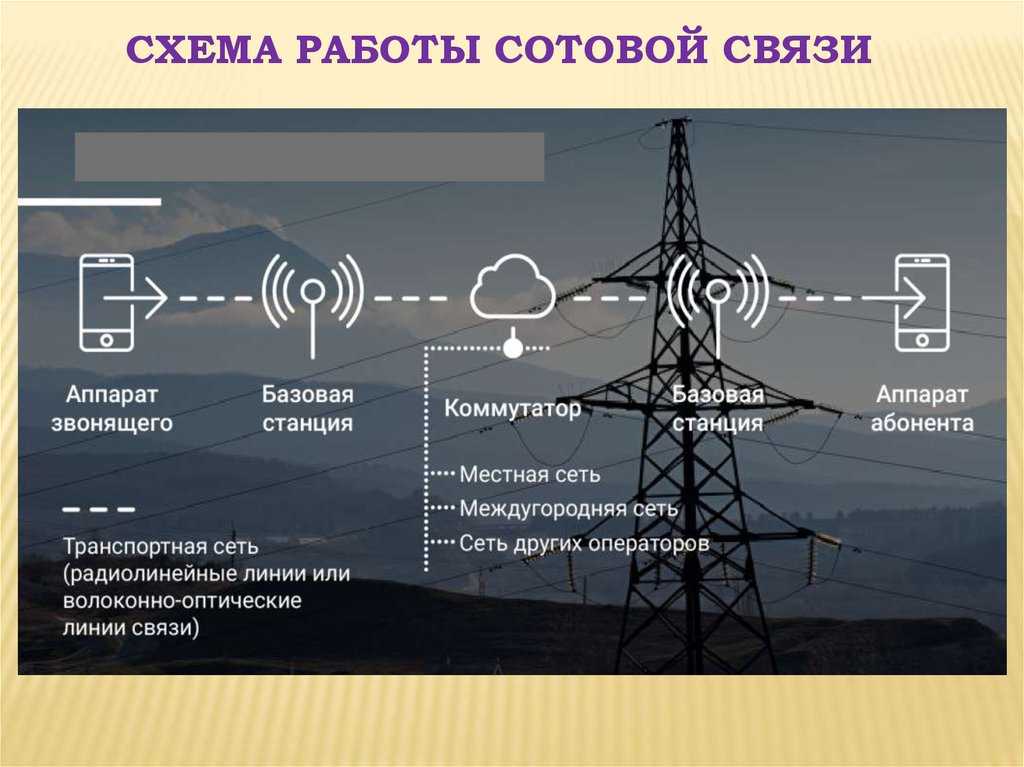 Как работает мобильный интернет. гид по всем поколениям сотовой связи