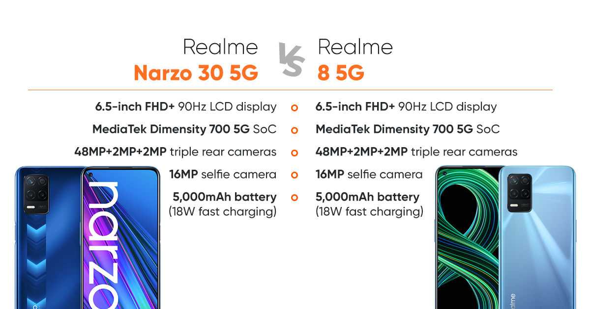 Realme 8 5g vs realme 8 vs realme 8 pro: price in india, specifications compared | gadgets 360