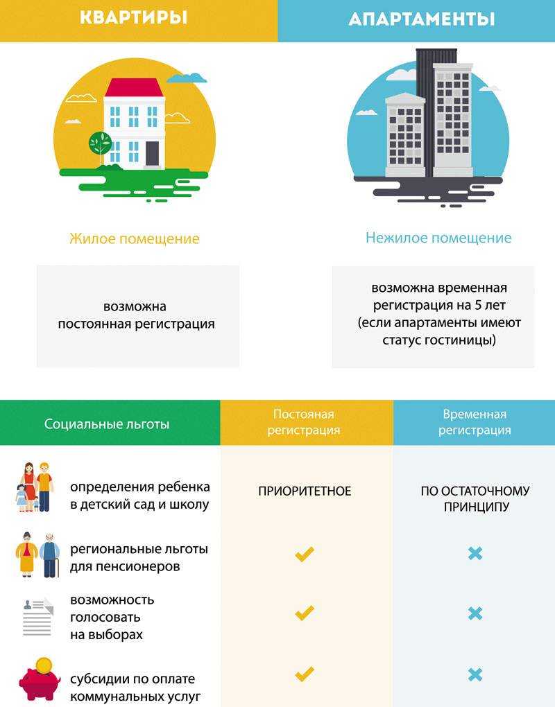 Что выгоднее покупать в 2023 году: квартиру или апартаменты – отличия, плюсы и минусы