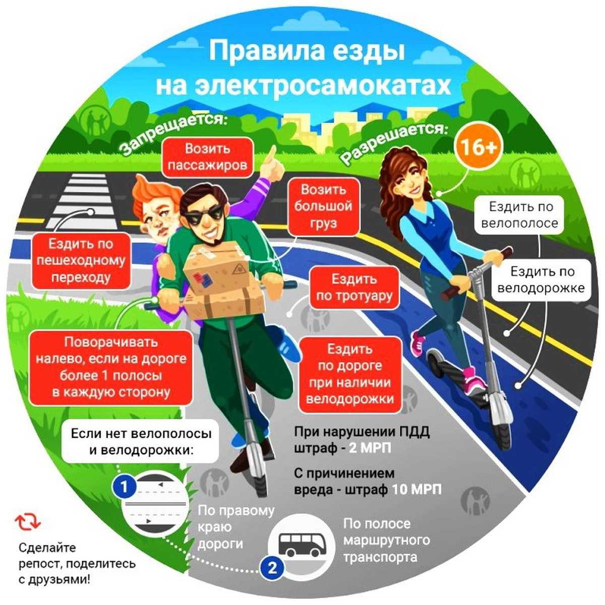 В россии вступили в силу правила движения для электросамокатов