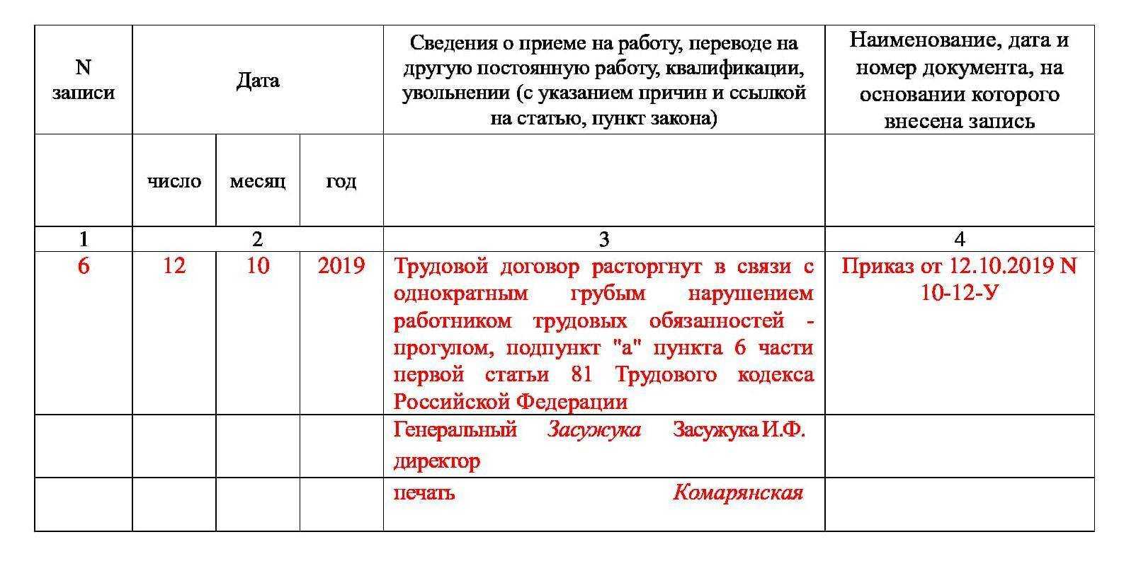 Увольнение с 1 января 2024 года: изменились правила для военнослужащих контрактников