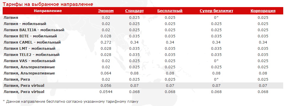Как в мтс подключить роуминг в турции
