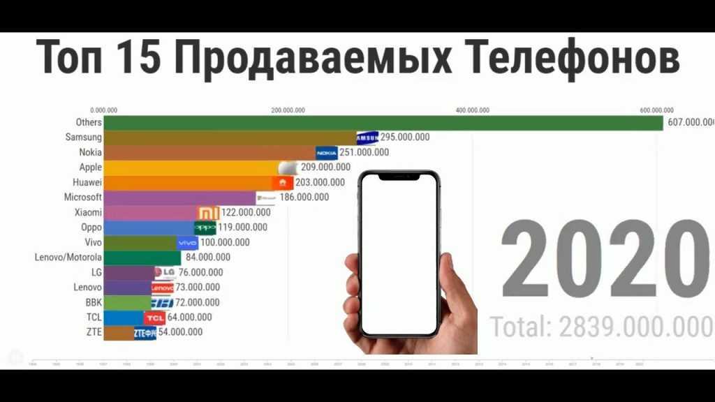 Смартфоны, которые могут всё: 10 лучших моделей 2021 года