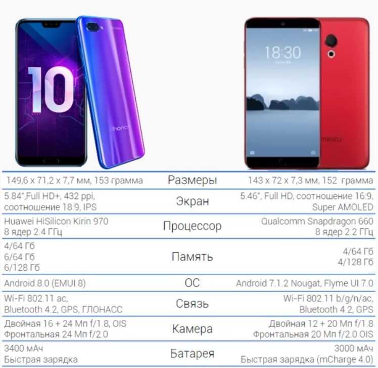 Huawei honor 20 lite vs xiaomi redmi 10c