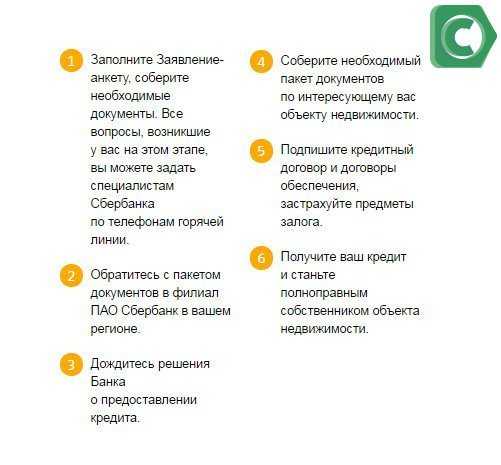 Ипотека от сбербанка для молодой семьи