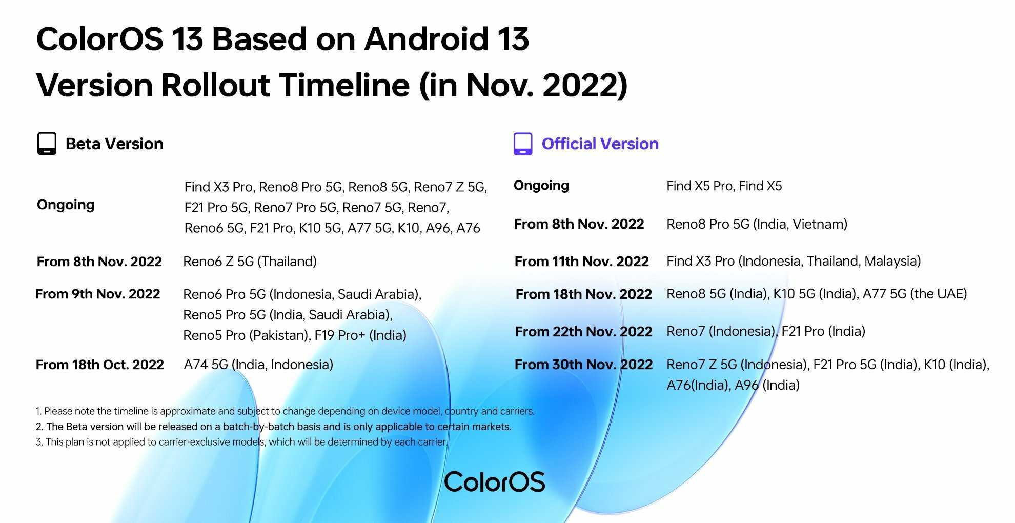 Android 13 features: all you need to know about new top 5 features