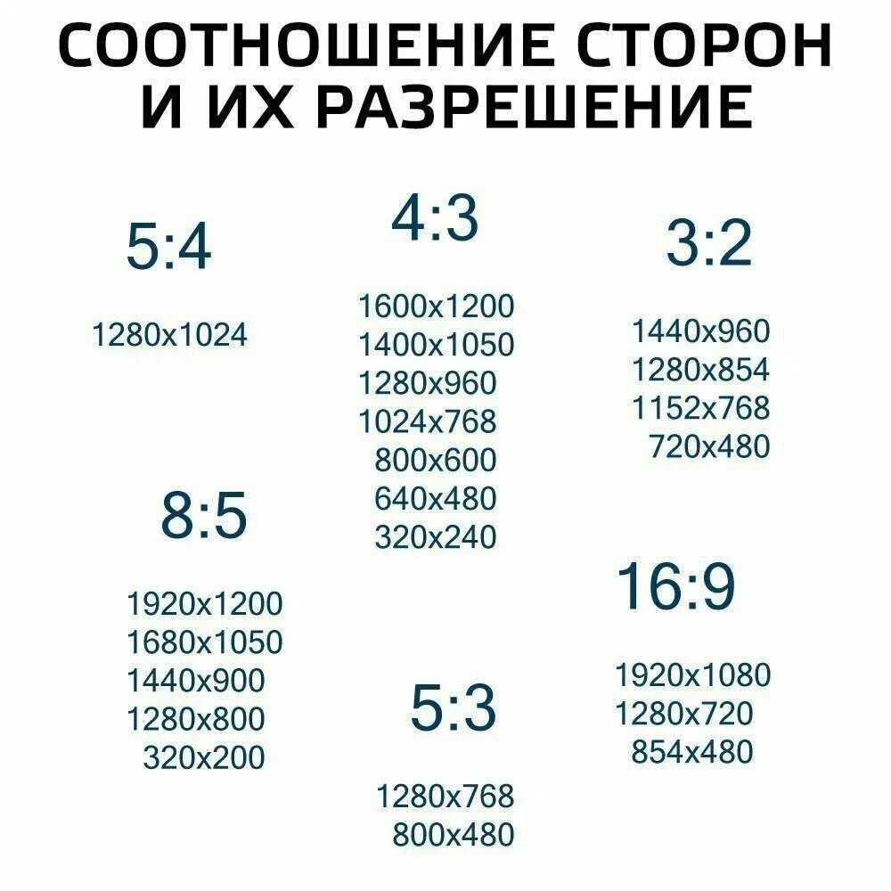 Как изменить разрешение экрана на телефоне android