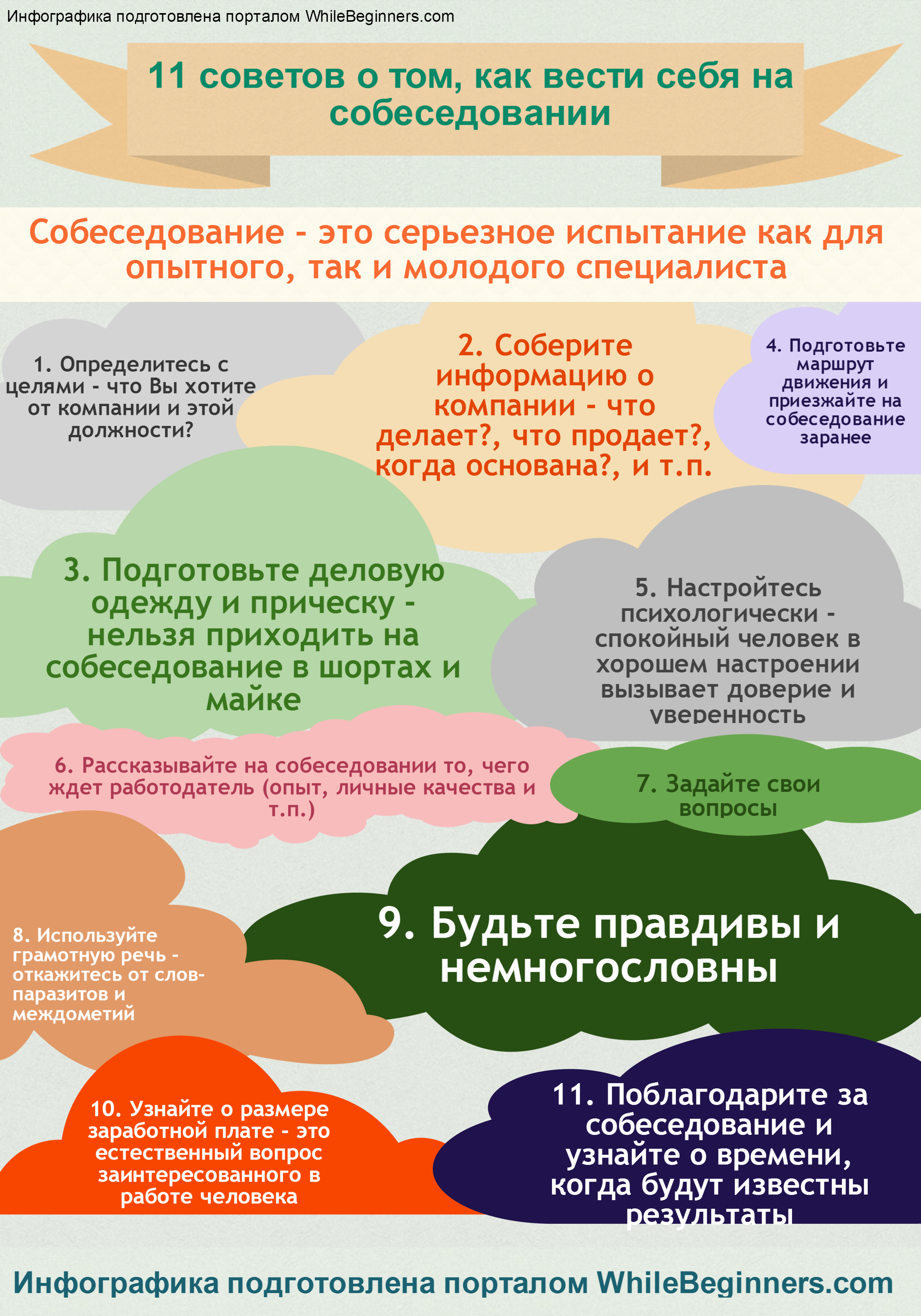 Как написать сопроводительное письмо к резюме?