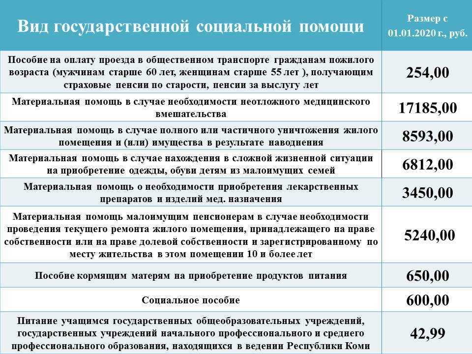 Статус «неполная семья» в 2022 году для получения пособия на ребенка – что нужно знать?