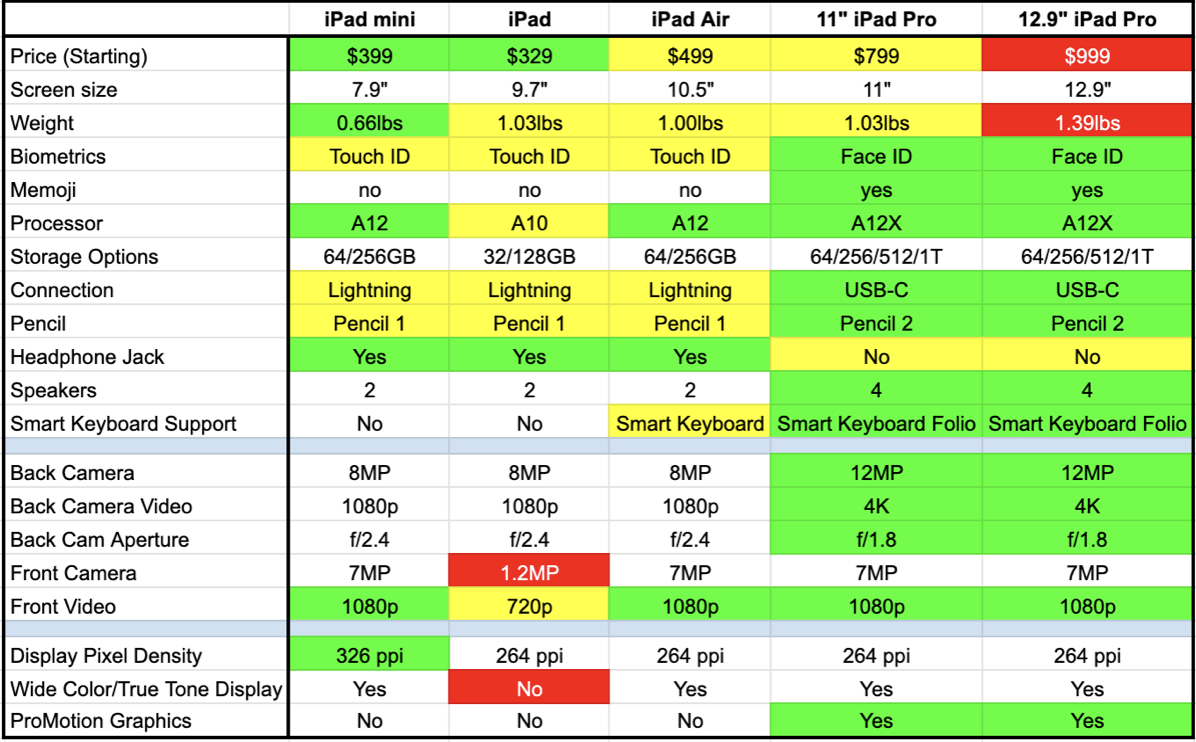 Resolution by ios device — ios ref
