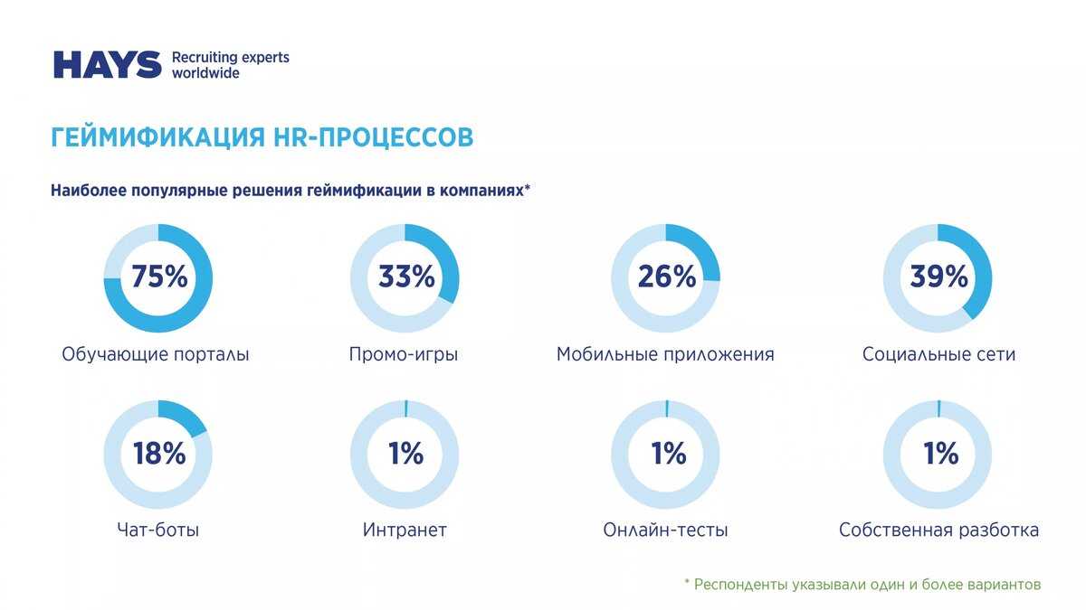 Архитектура сети 5g