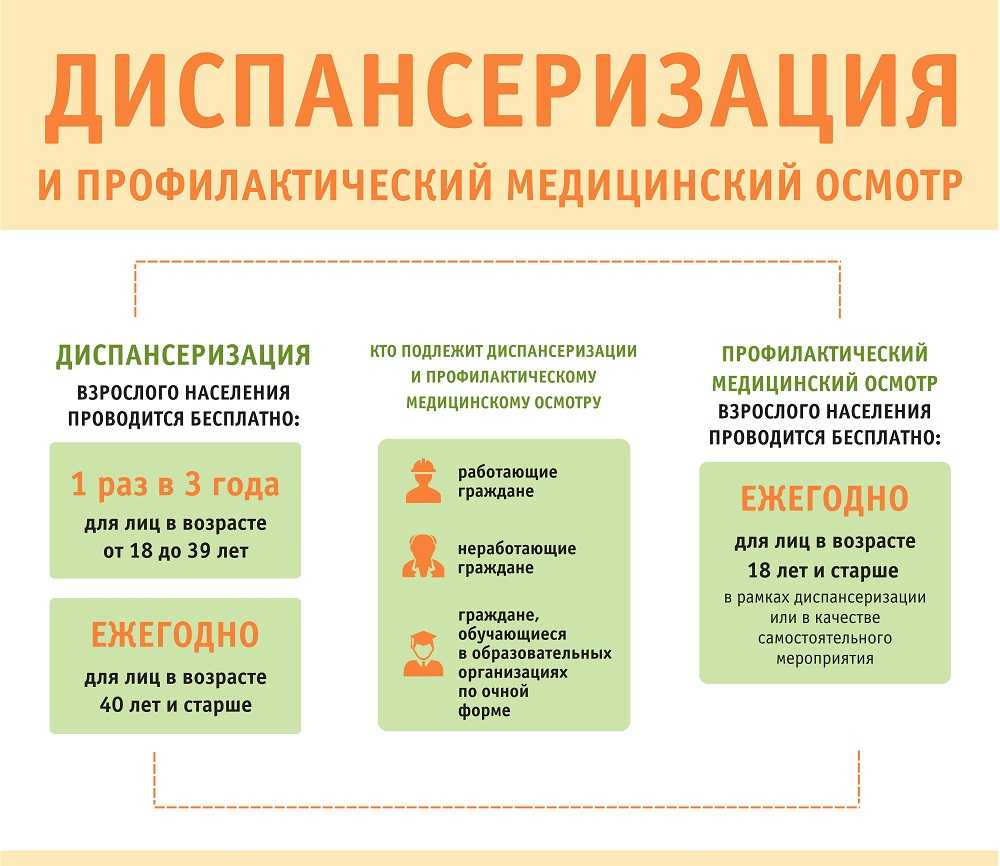 Диспансеризация в поликлинике по омс: что в неё входит и как записаться? | дом юриста