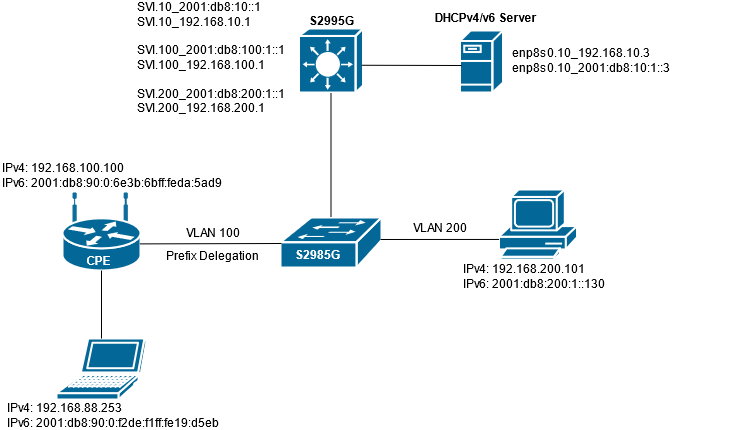 Доступ к ipv6 в мтс, что это за услуга