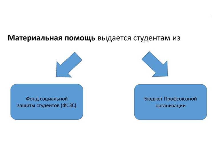 Выплаты студенческим семьям 2023