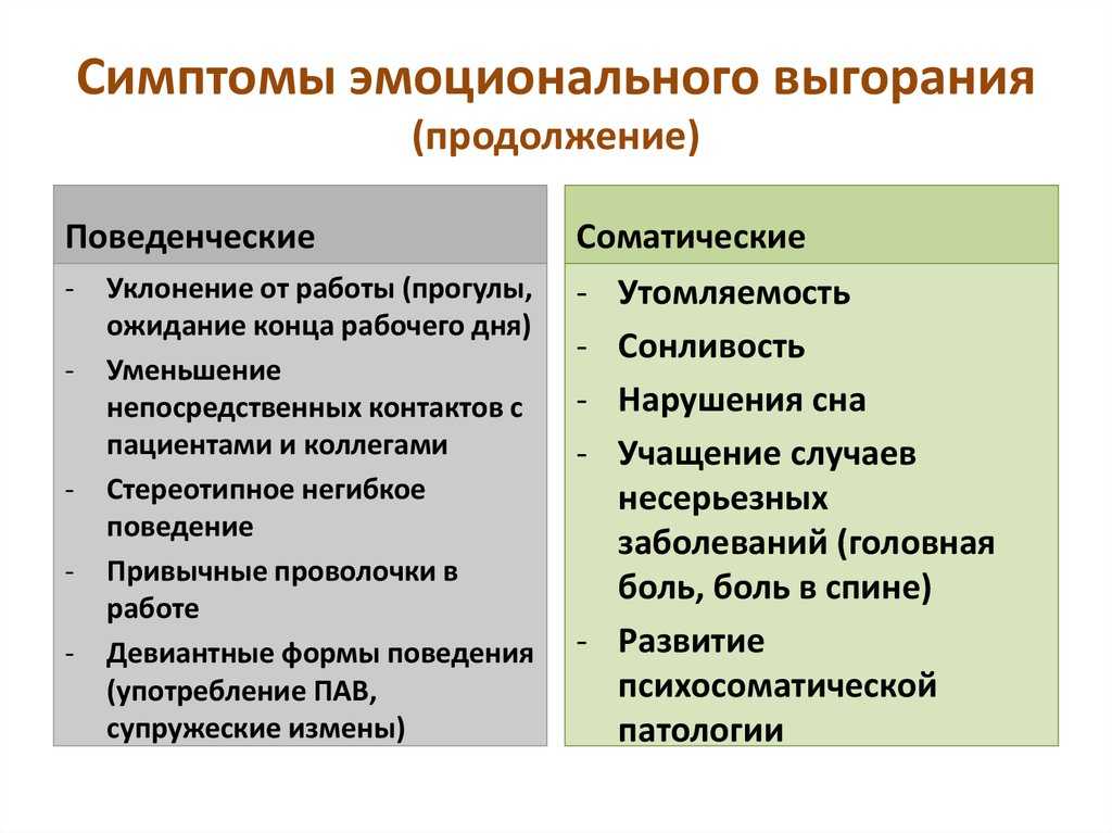 Синдром эмоционального выгорания: что это, определение, симптомы, профилактика