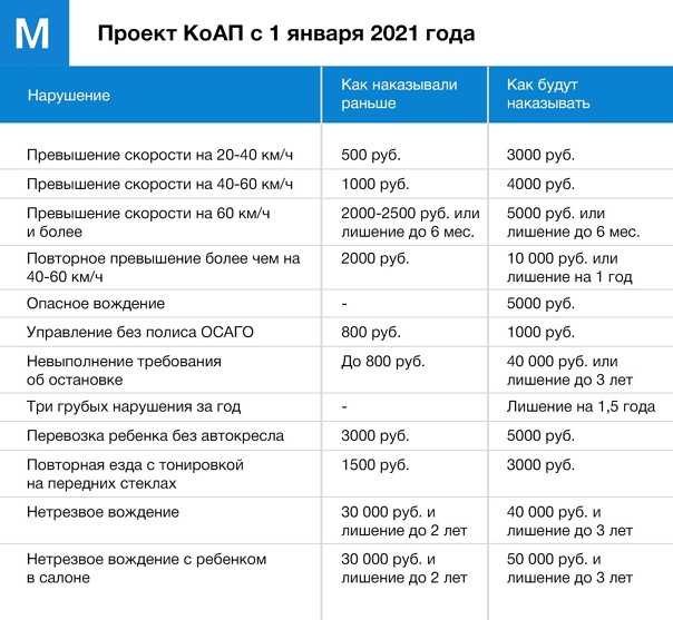 Об увеличении штрафа за нарушения правил дорожного движения при переезде через ж/д пути.