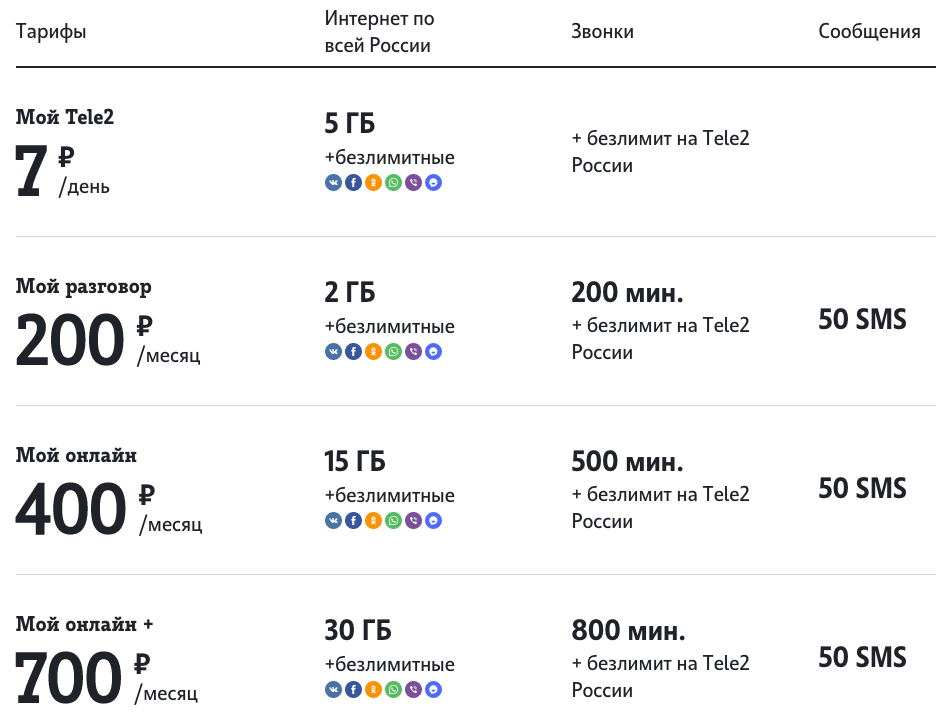 Как пользоваться мтс за границей: интернет, звонки и смс, особенности тарификации и обзор услуг в роуминге