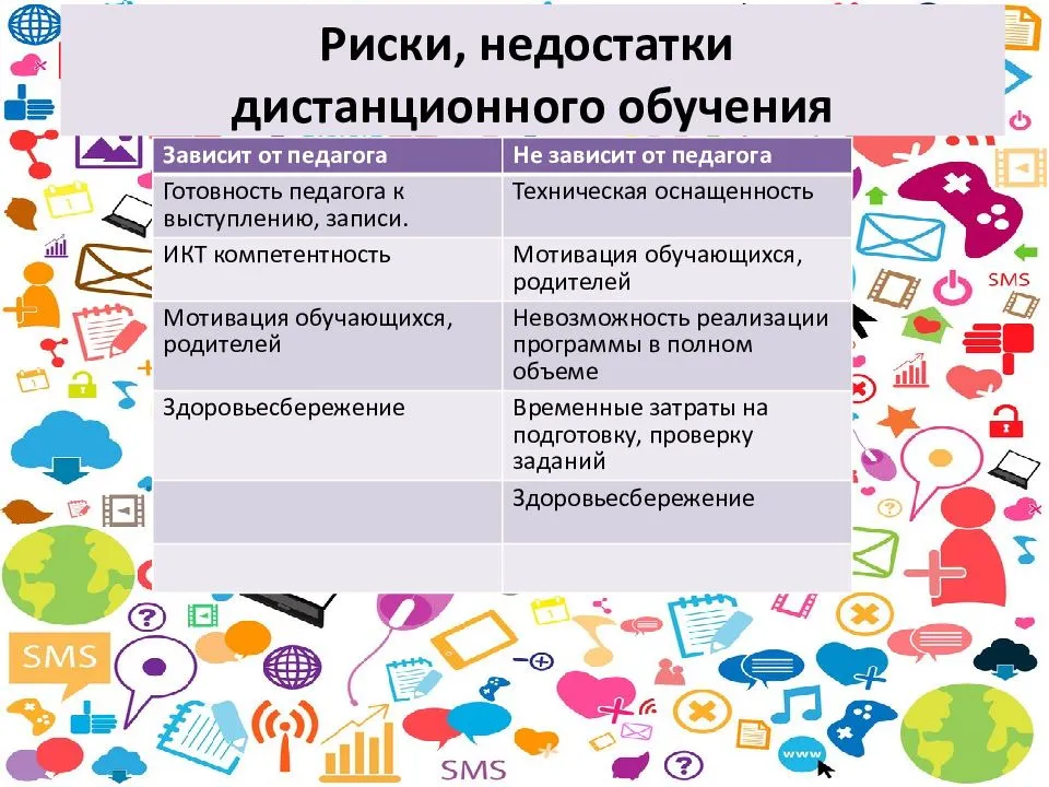 Учимся дистанционно: полезная техника для удаленного обучения