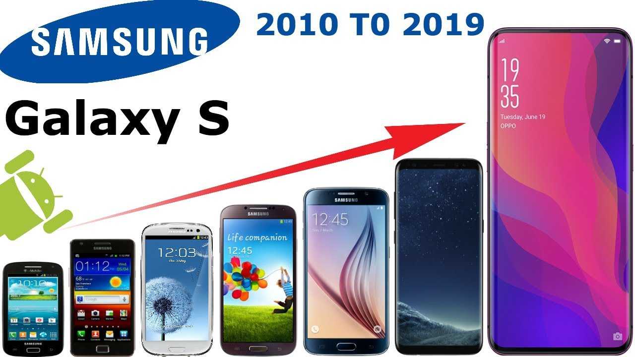 Разбираемся в линейке смартфонов samsung. смартфоны samsung от a до s