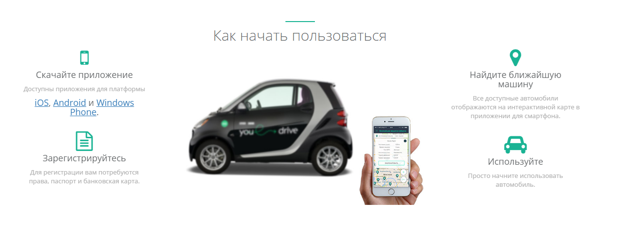 Что лучше каршеринг или своя машина - плюсы и минусы