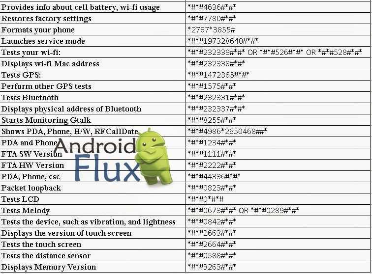 Как сменить mac-адрес на android: 3 способа подмены на телефоне