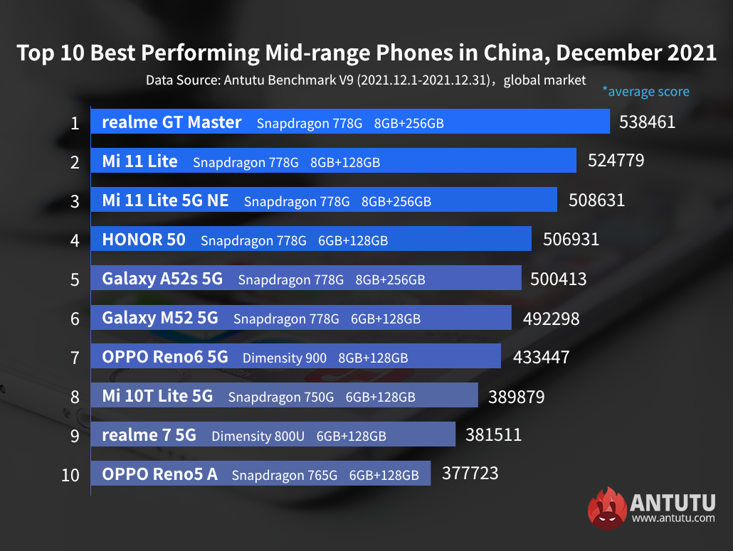 Сравнение всех параметров Realme 8 Pro и Realme 9 Pro: Что лучше выбрать: Realme 8 Pro или Realme 9 Pro