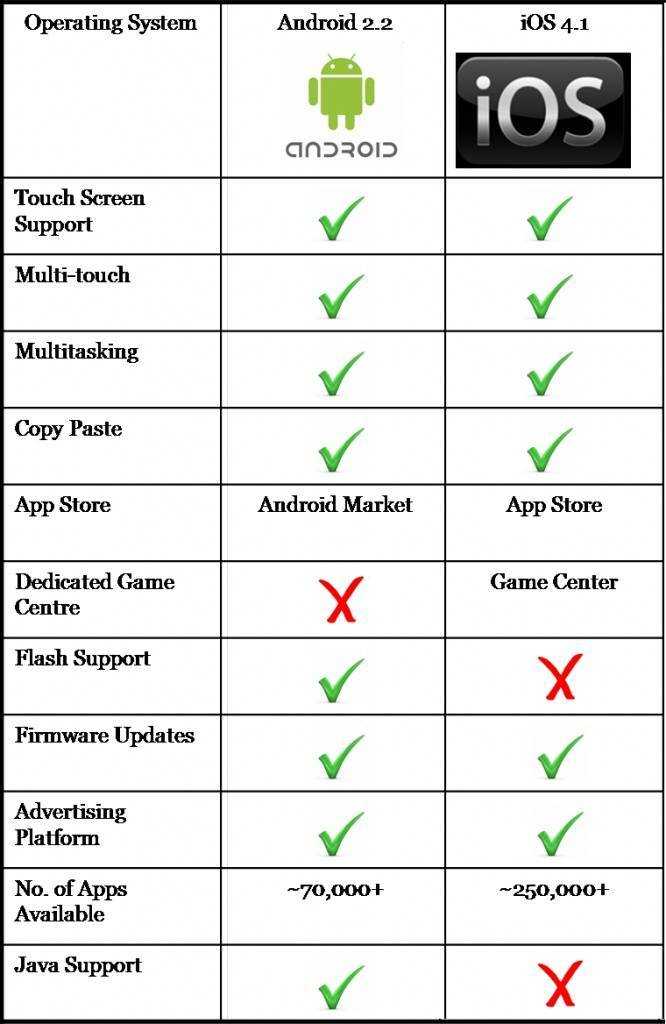 Почему android-пользователю не стоит переходить на iphone