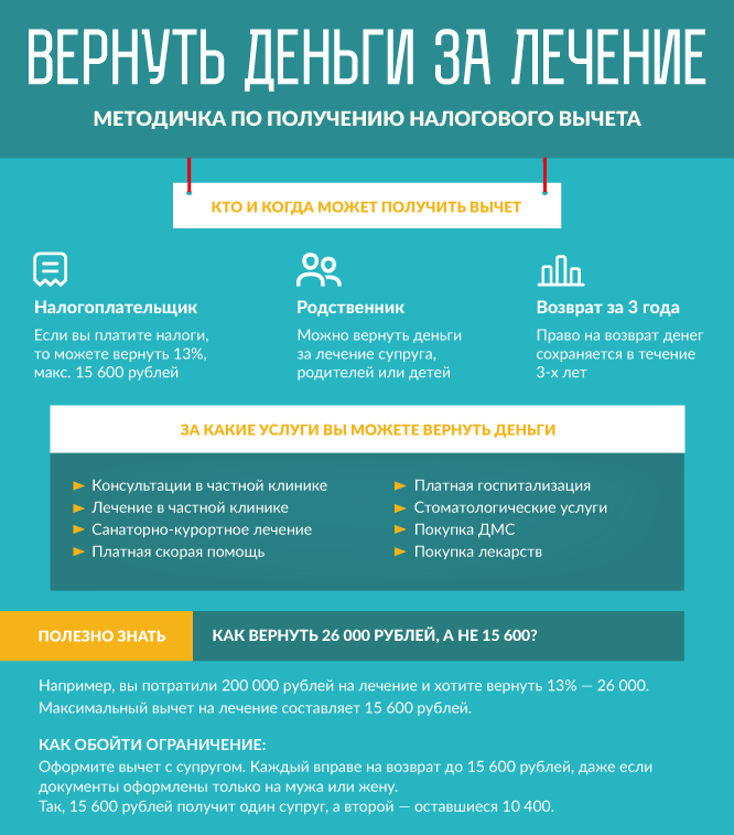 Как получить налоговый вычет за фитнес и детскую секцию
