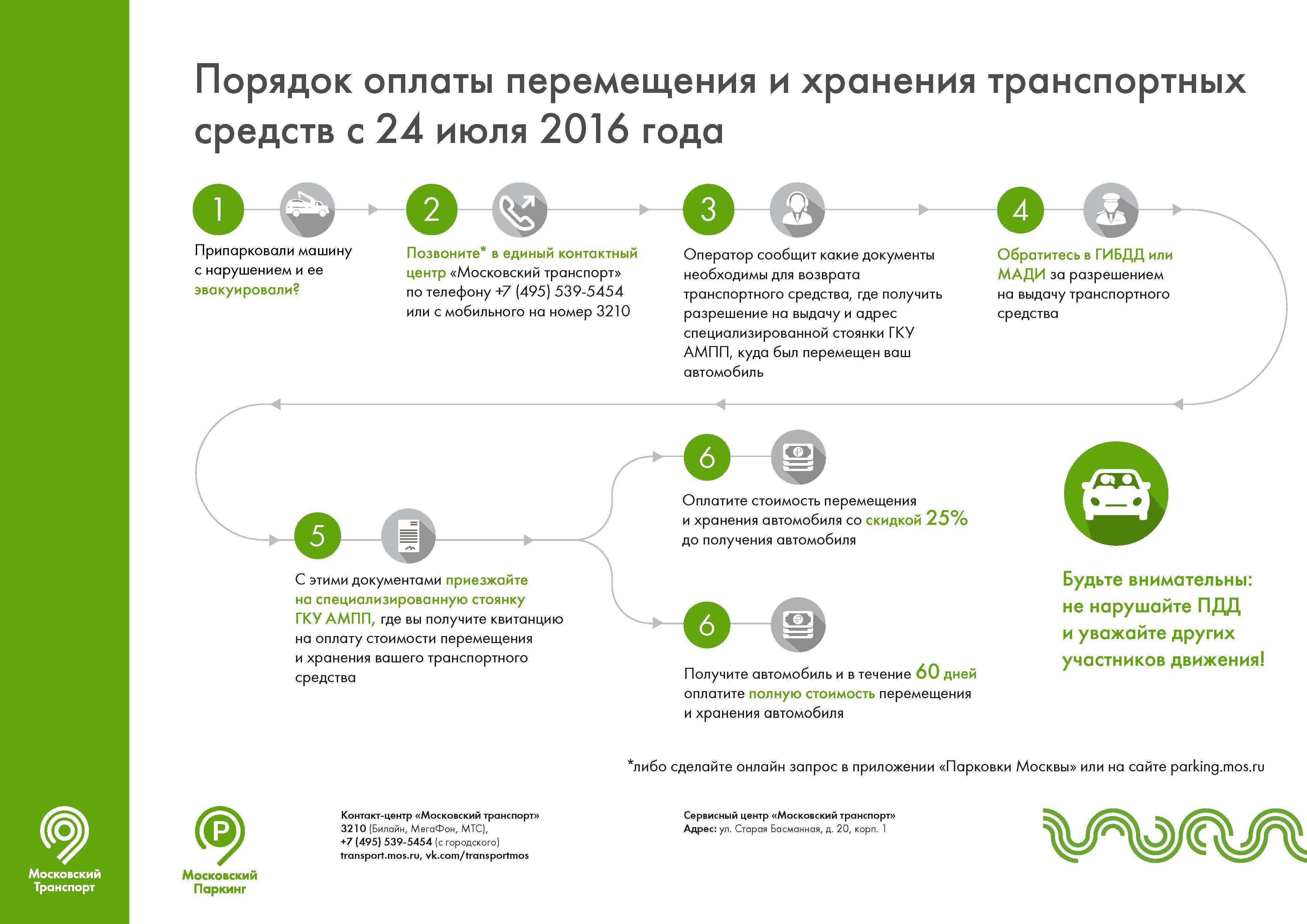 Найти свой автомобиль после эвакуации гку «ампп»
