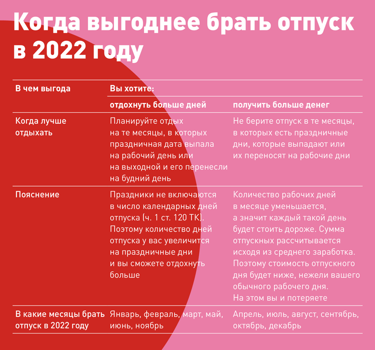 Как рассчитать отпускные в 2024 году: формула и правила