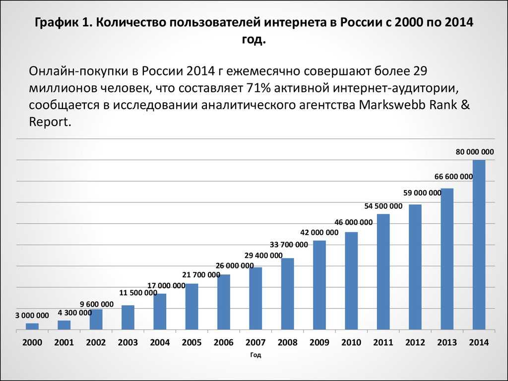 Что за технология rcs, которая заменит sms. работает ли в россии