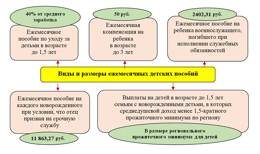 Как записаться на бесплатную женскую консультацию по полису омс
