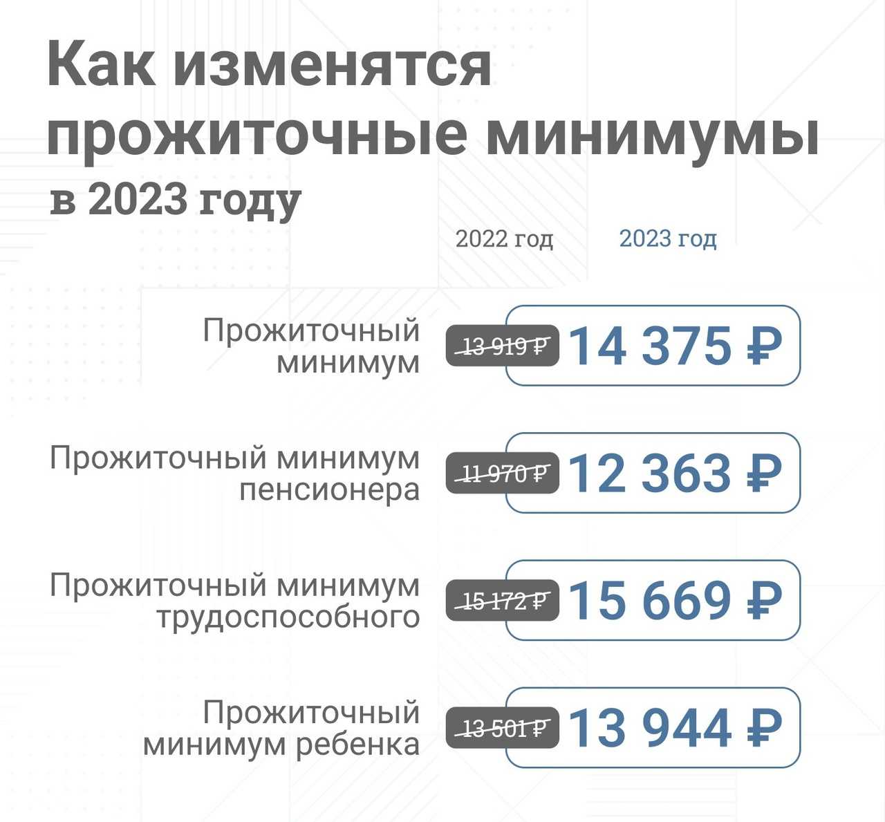 Федеральный закон от 24.10.97 n 134-фз — редакция от 29.12.2020 — контур.норматив