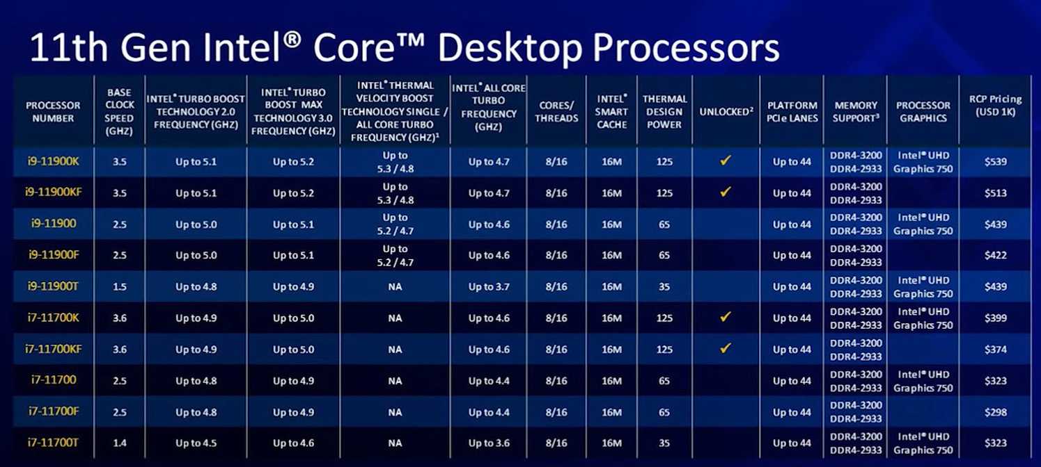 Обзор процессора intel pentium silver n6000: характеристики и преимущества