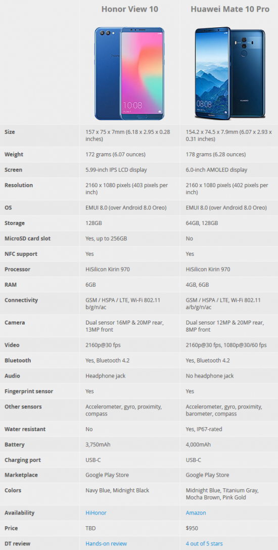 Honor 30 vs honor 90 lite