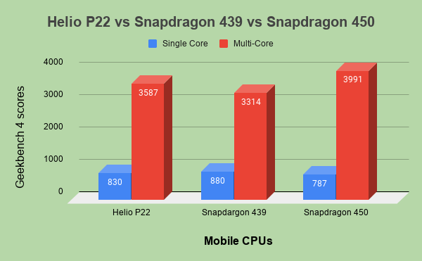 Обзор doogee s98 pro: достойный ударопрочный смартфон с тепловизором