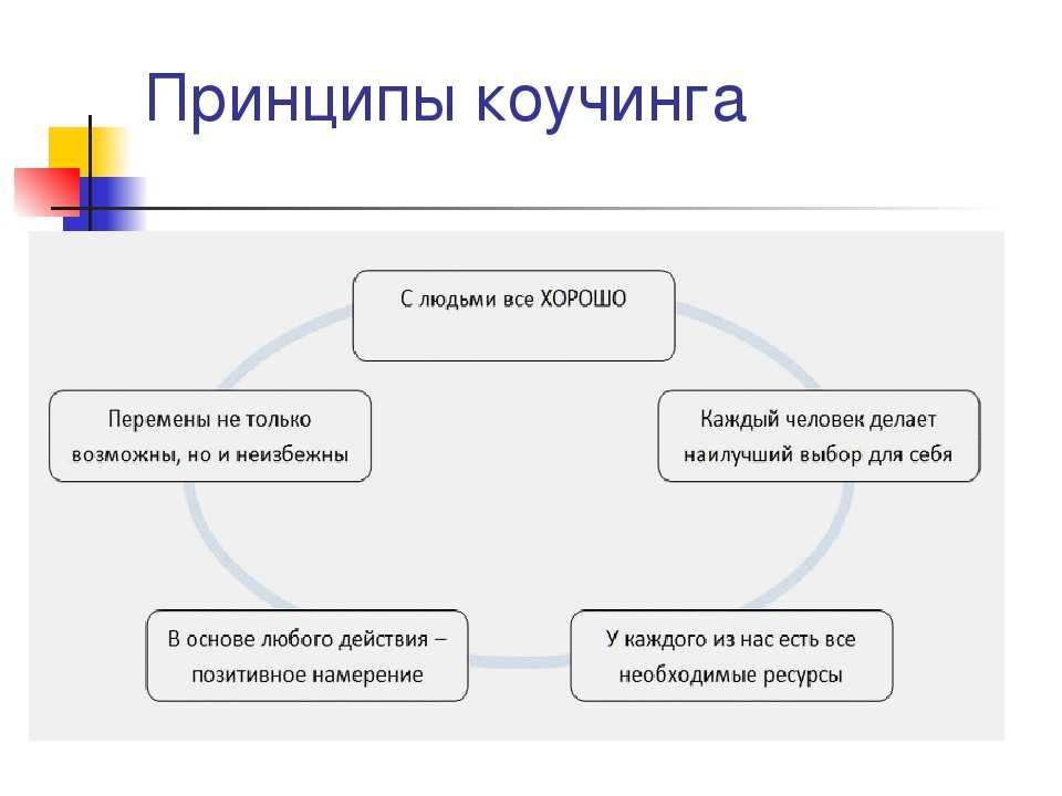 Коучи и коучинг: что это такое, какие проблемы решают, чем коуч отличается от психолога