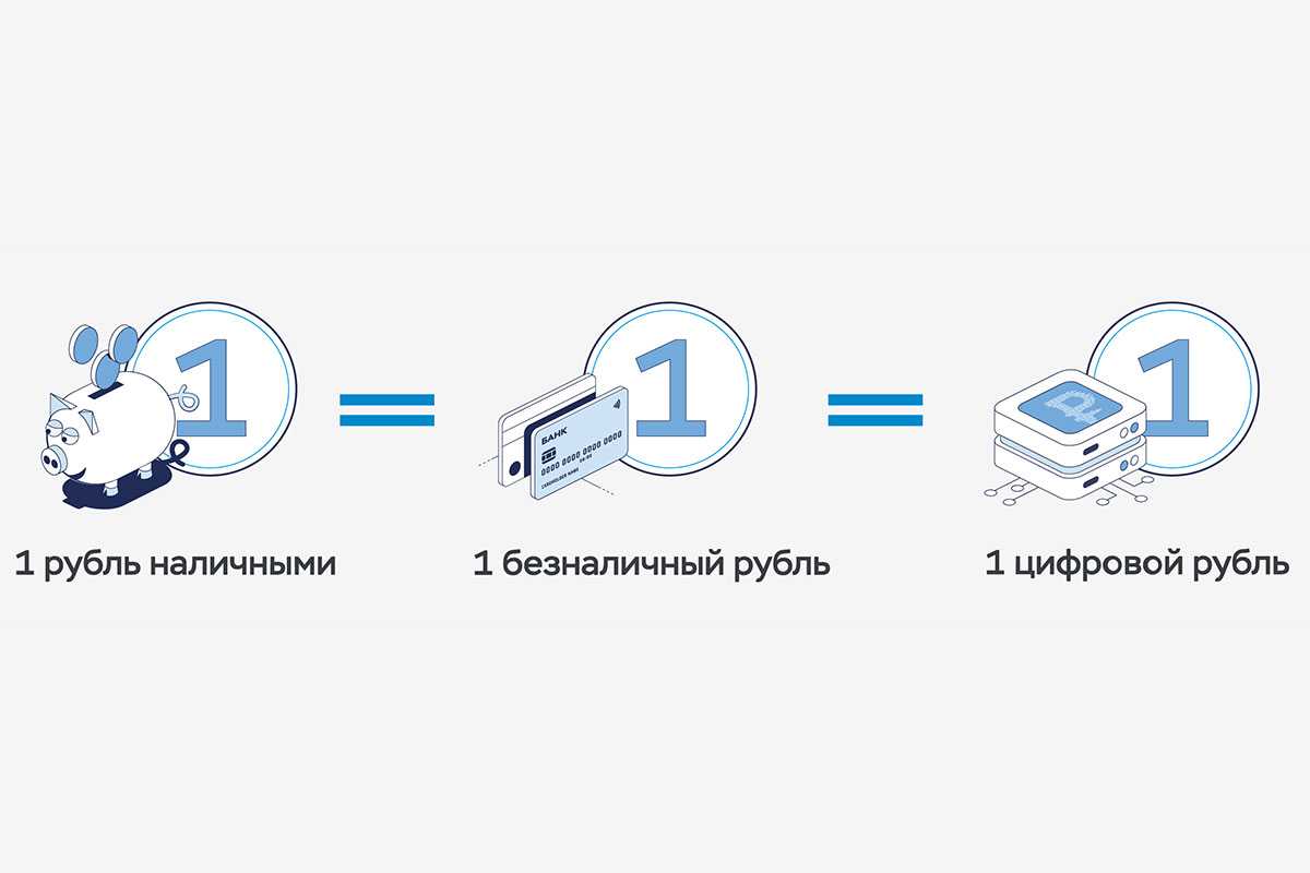 Цифровой рубль с 1 апреля 2023 года: будет ли введен и как им пользоваться