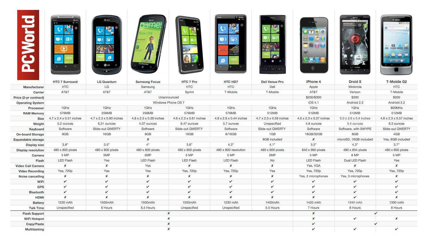 15 функций android, которых нет в iphone | компьютерра