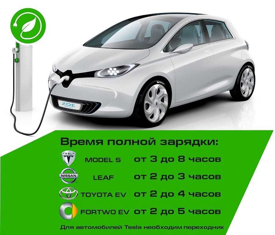Зарядное устройство tesla победило. что покупателям и владельцам электромобилей нужно знать о nacs