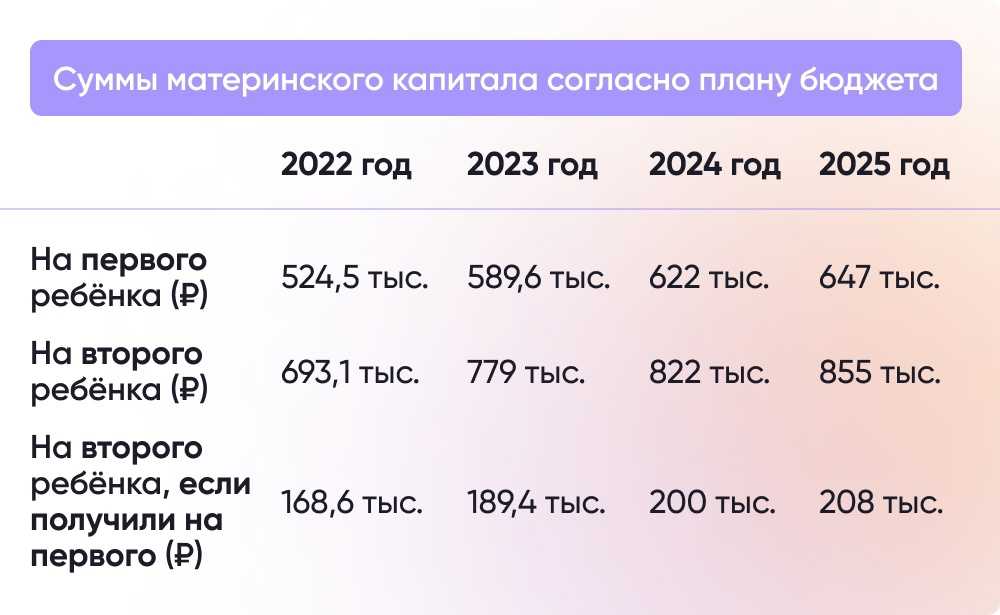 Материнский капитал: кому положен, сколько, на что можно потратить, как получить
