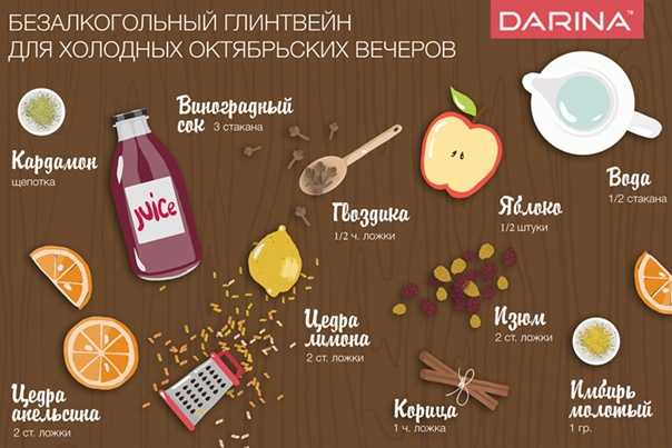 Глинтвейн: рецепт приготовления в домашних условиях