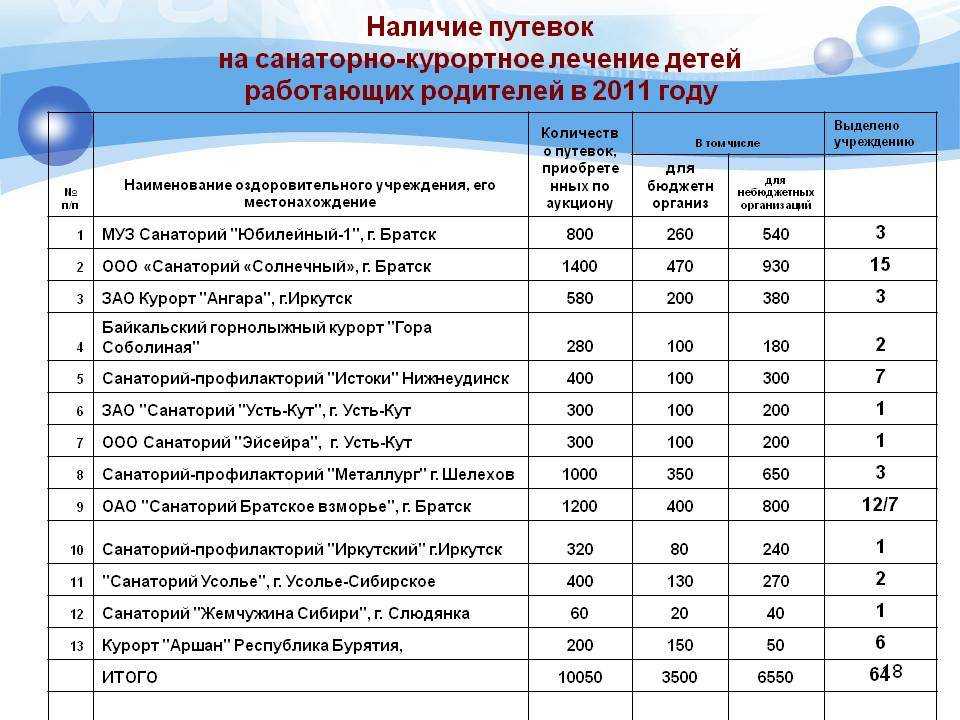 Как получить путевку в санаторий бесплатно взрослому и ребенку